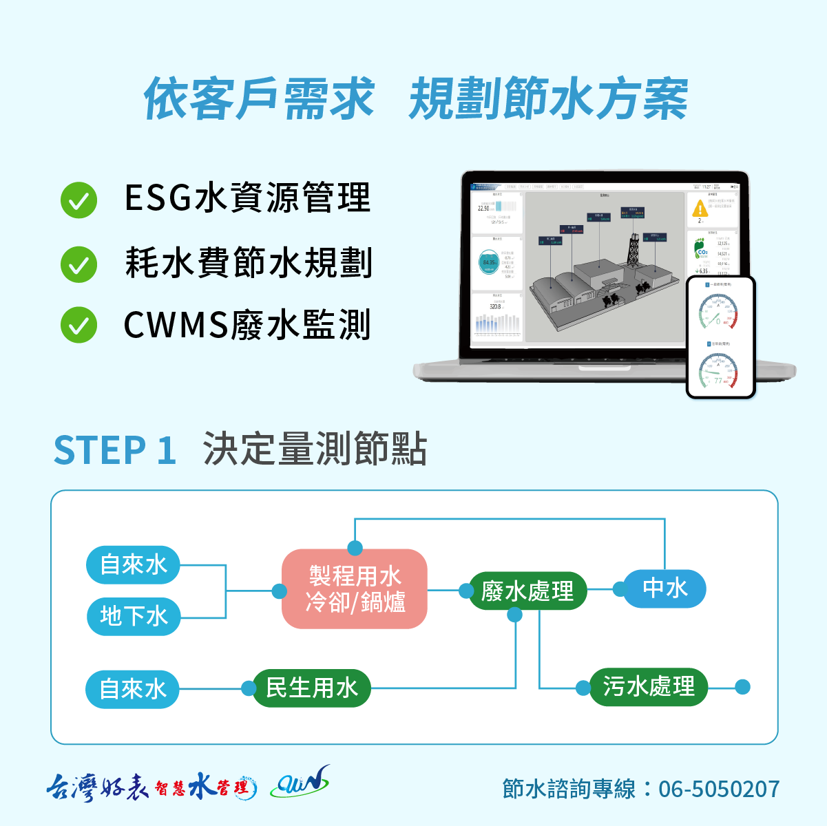 企業節水,智慧水表,數位水錶,CWMS廢水監測,耗水費節水