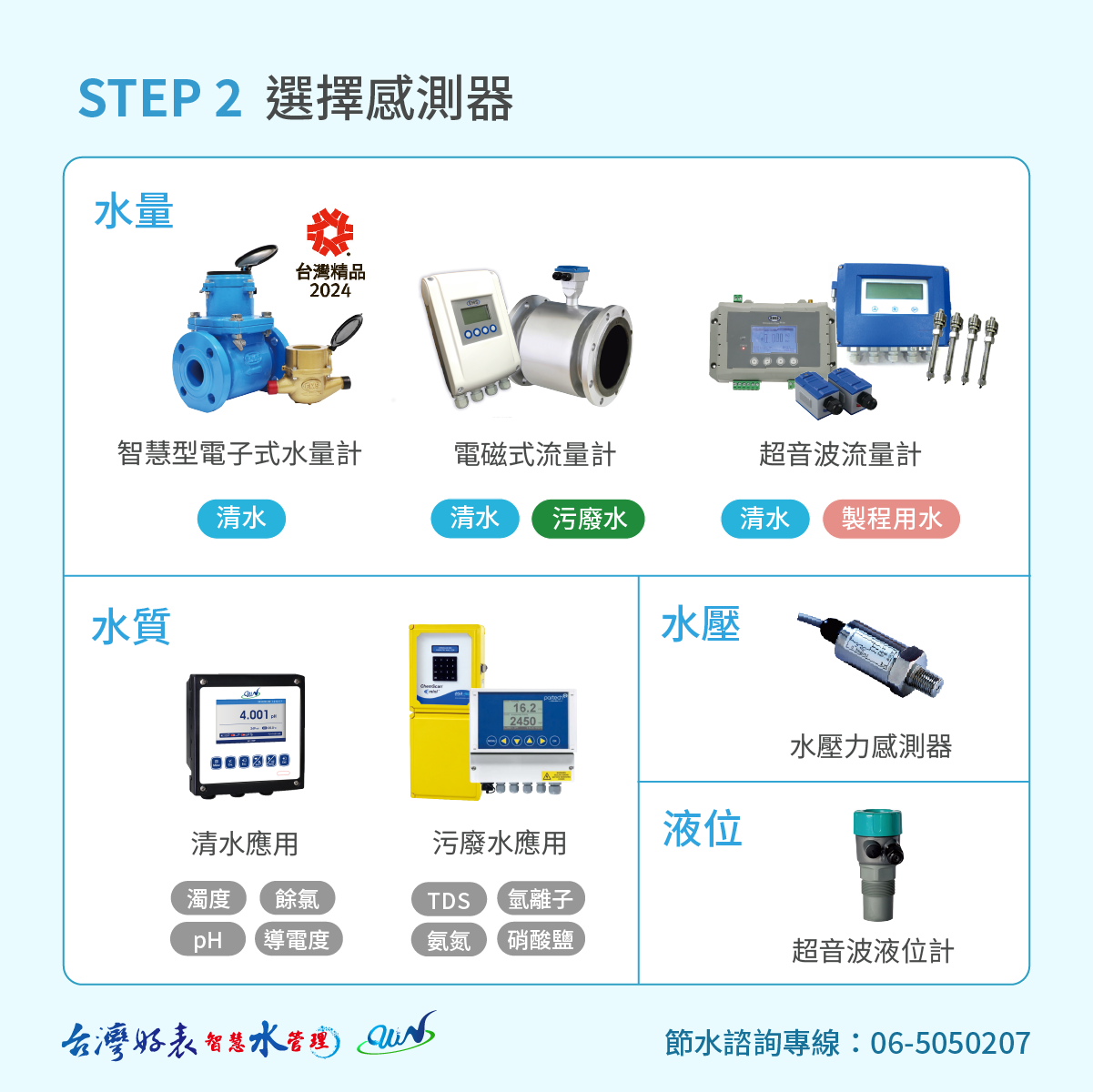 企業節水,智慧水表,數位水錶,水質監測,ESG水資源管理