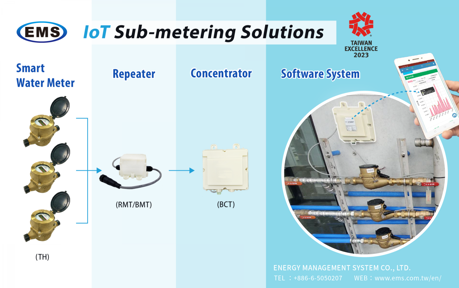 smart water meter, AMR water meter, sub-metering, IoT water meter, smart household