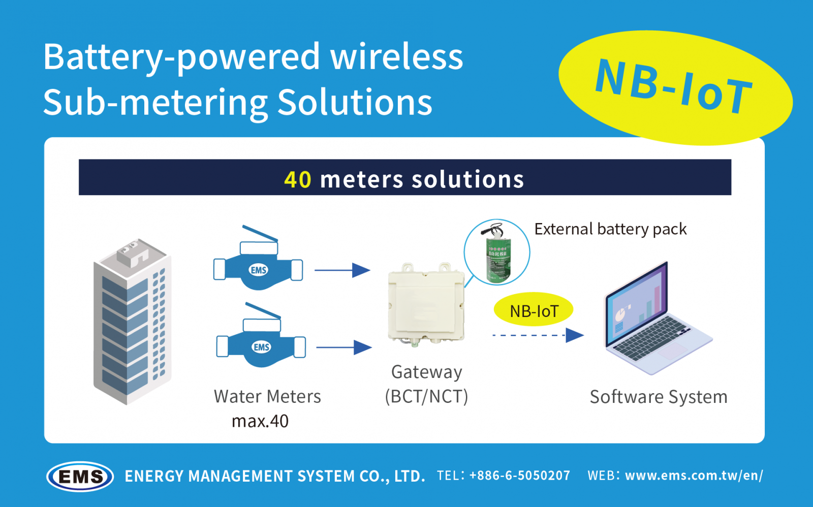 smart water meter, AMR water meter, sub-metering, IoT water meter, smart household