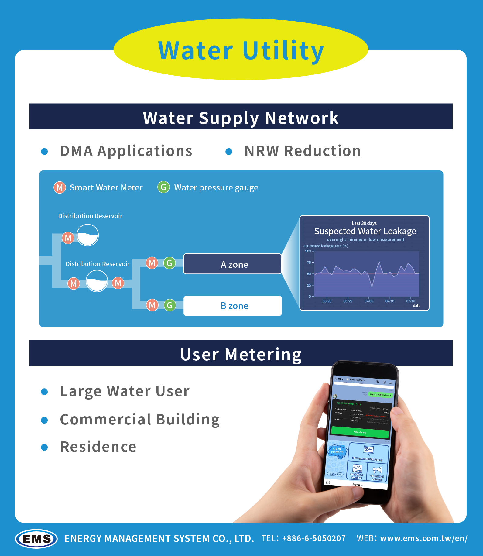 smart water network,water utility smart water meter,water utility sub-metering,water utility AMR