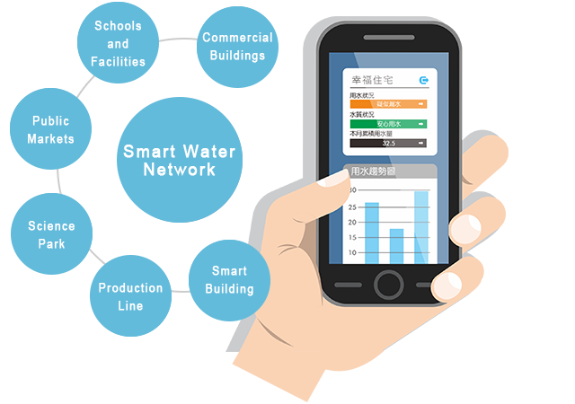 smart water meter,smart flow meter