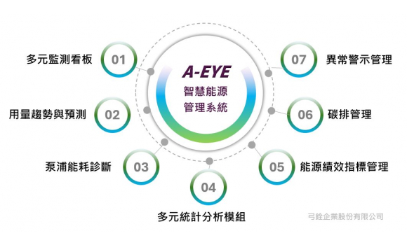 A-EYE 智慧能源管理系統